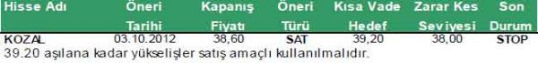 Günün önemli şirket haberleri 10-10-2012