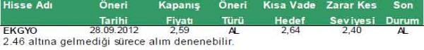 Günün önemli şirket haberleri 10-10-2012