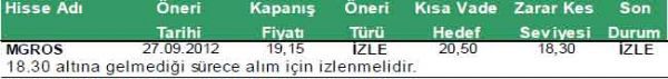 Günün önemli şirket haberleri 10-10-2012