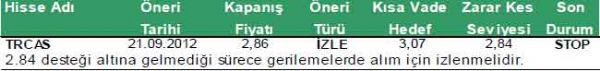 Günün önemli şirket haberleri 10-10-2012