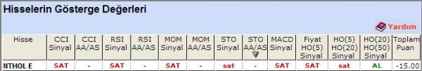 SAT sinyali veren hisseler 11-10-2012