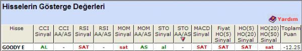 SAT sinyali veren hisseler 11-10-2012