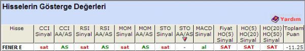 SAT sinyali veren hisseler 11-10-2012
