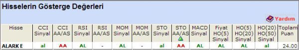 AL sinyali bveren hisseler 16-10-2012