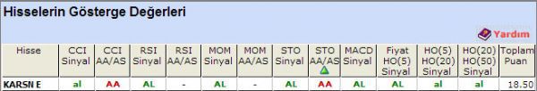 AL sinyali bveren hisseler 16-10-2012