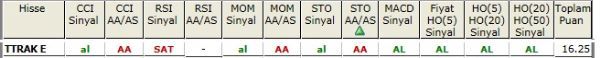 AL sinyali bveren hisseler 16-10-2012