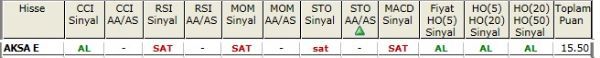 AL sinyali bveren hisseler 16-10-2012