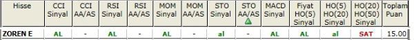 AL sinyali bveren hisseler 16-10-2012
