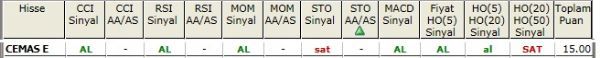 AL sinyali bveren hisseler 16-10-2012