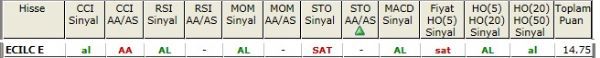 AL sinyali bveren hisseler 16-10-2012
