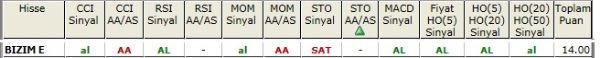 AL sinyali bveren hisseler 16-10-2012