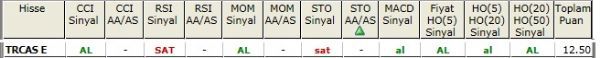 AL sinyali bveren hisseler 16-10-2012