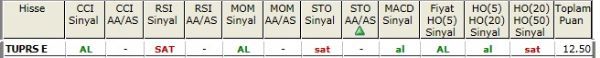 AL sinyali bveren hisseler 16-10-2012