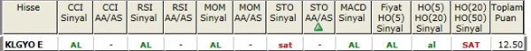 AL sinyali bveren hisseler 16-10-2012