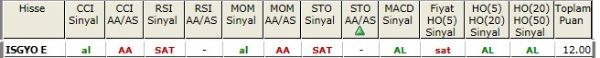 AL sinyali bveren hisseler 16-10-2012