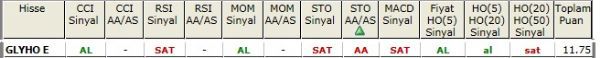 AL sinyali bveren hisseler 16-10-2012