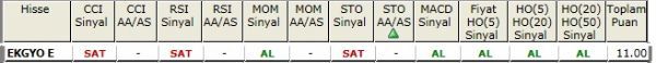 AL sinyali bveren hisseler 16-10-2012