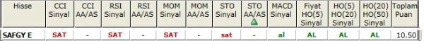 AL sinyali bveren hisseler 16-10-2012