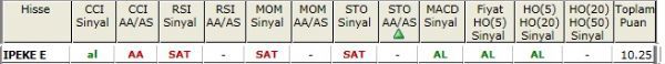AL sinyali bveren hisseler 16-10-2012
