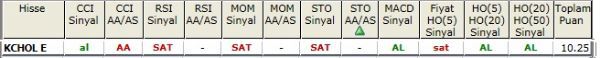 AL sinyali bveren hisseler 16-10-2012