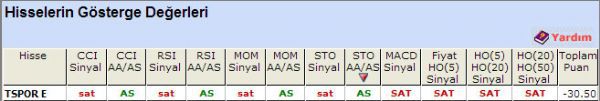 SAT sinyali veren hisseler 17-10-2012