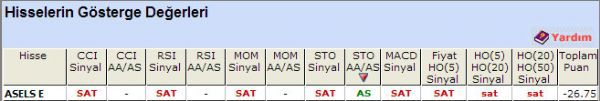 SAT sinyali veren hisseler 17-10-2012