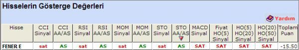SAT sinyali veren hisseler 17-10-2012