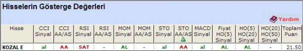 AL sinyali veren hisseler 18-10-2012