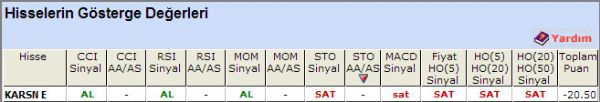 SAT sinyali veren hisseler 22-10-2012