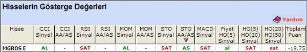 SAT sinyali veren hisseler 22-10-2012