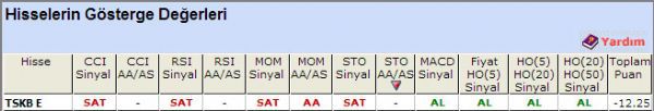 SAT sinyali veren hisseler 22-10-2012