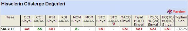 SAT sinyali veren hisseler 23-10-2012
