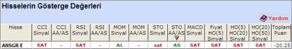 SAT sinyali veren hisseler 23-10-2012