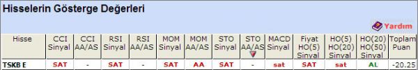 SAT sinyali veren hisseler 23-10-2012