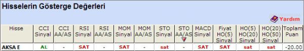 SAT sinyali veren hisseler 23-10-2012