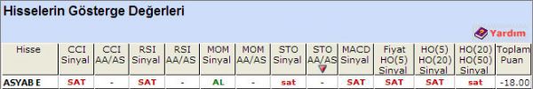 SAT sinyali veren hisseler 23-10-2012
