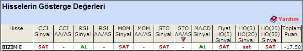 SAT sinyali veren hisseler 23-10-2012
