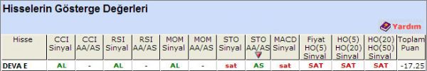 SAT sinyali veren hisseler 23-10-2012