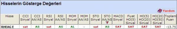 SAT sinyali veren hisseler 23-10-2012