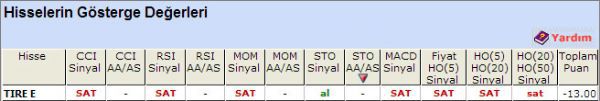 SAT sinyali veren hisseler 23-10-2012
