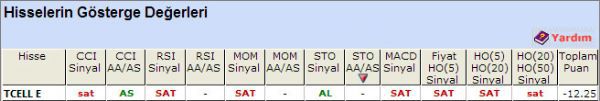SAT sinyali veren hisseler 23-10-2012