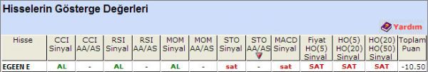 SAT sinyali veren hisseler 23-10-2012