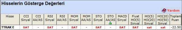 SAT sinyali veren hisseler 30-10-2012