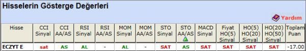 SAT sinyali veren hisseler 30-10-2012