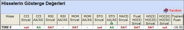 SAT sinyali veren hisseler 30-10-2012