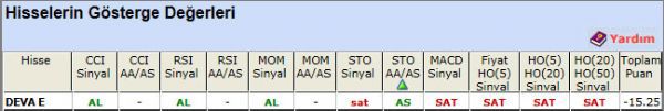SAT sinyali veren hisseler 30-10-2012