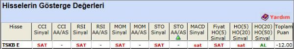 SAT sinyali veren hisseler 30-10-2012