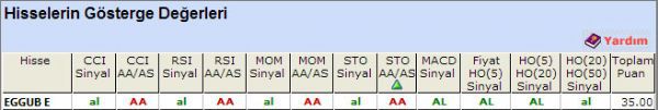 AL sinyali veren hisseler 06-11-2012
