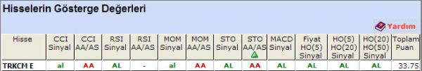 AL sinyali veren hisseler 06-11-2012