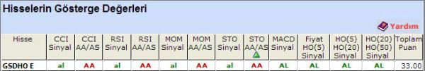 AL sinyali veren hisseler 06-11-2012